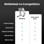 WellaHeat image