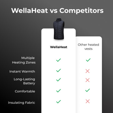 WellaHeat image