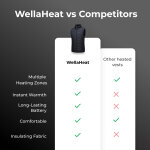 WellaHeat image